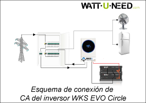 Esquema de conexión de CA del inversor WKS EVO Circle